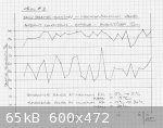 Temp and RH Test #2.jpg - 65kB